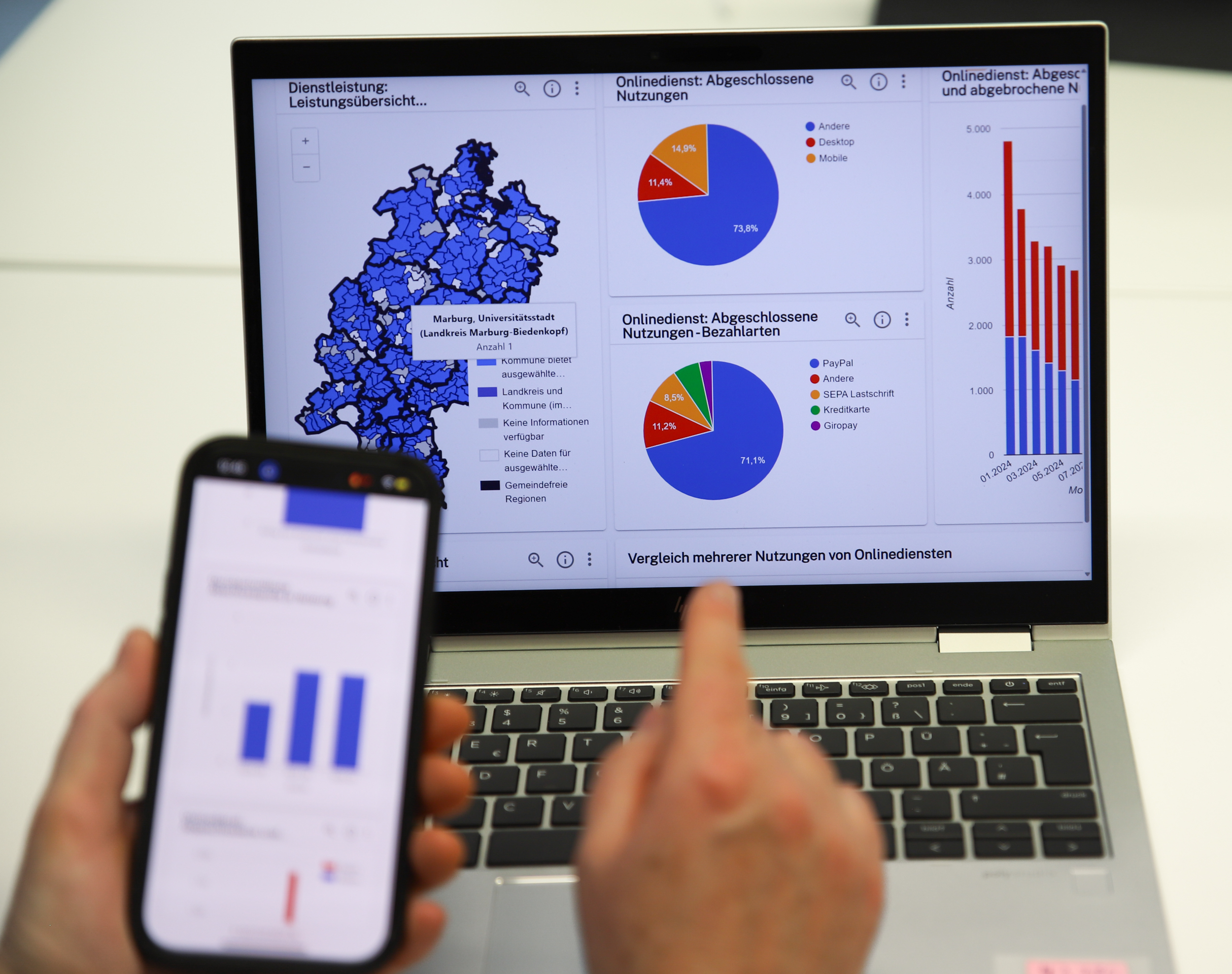 eGovSAD – digitale Verwaltungsdienste analysieren